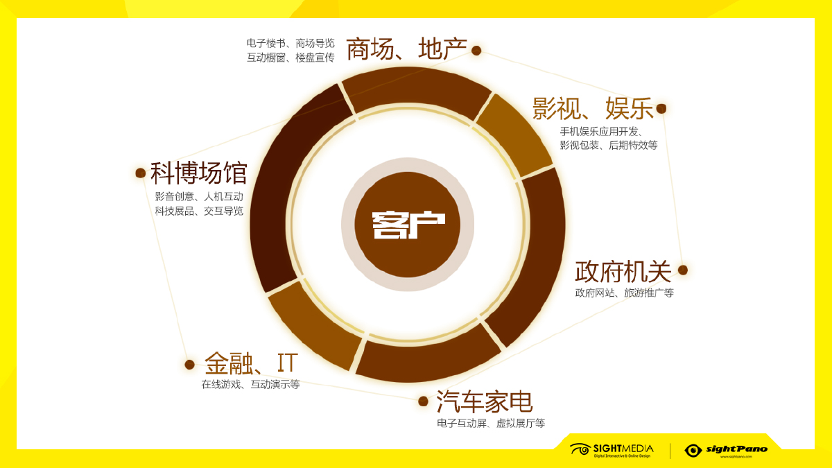 北京互動視界文化傳媒 數(shù)字文化創(chuàng)意內(nèi)容應(yīng)用服務(wù)的新篇章
